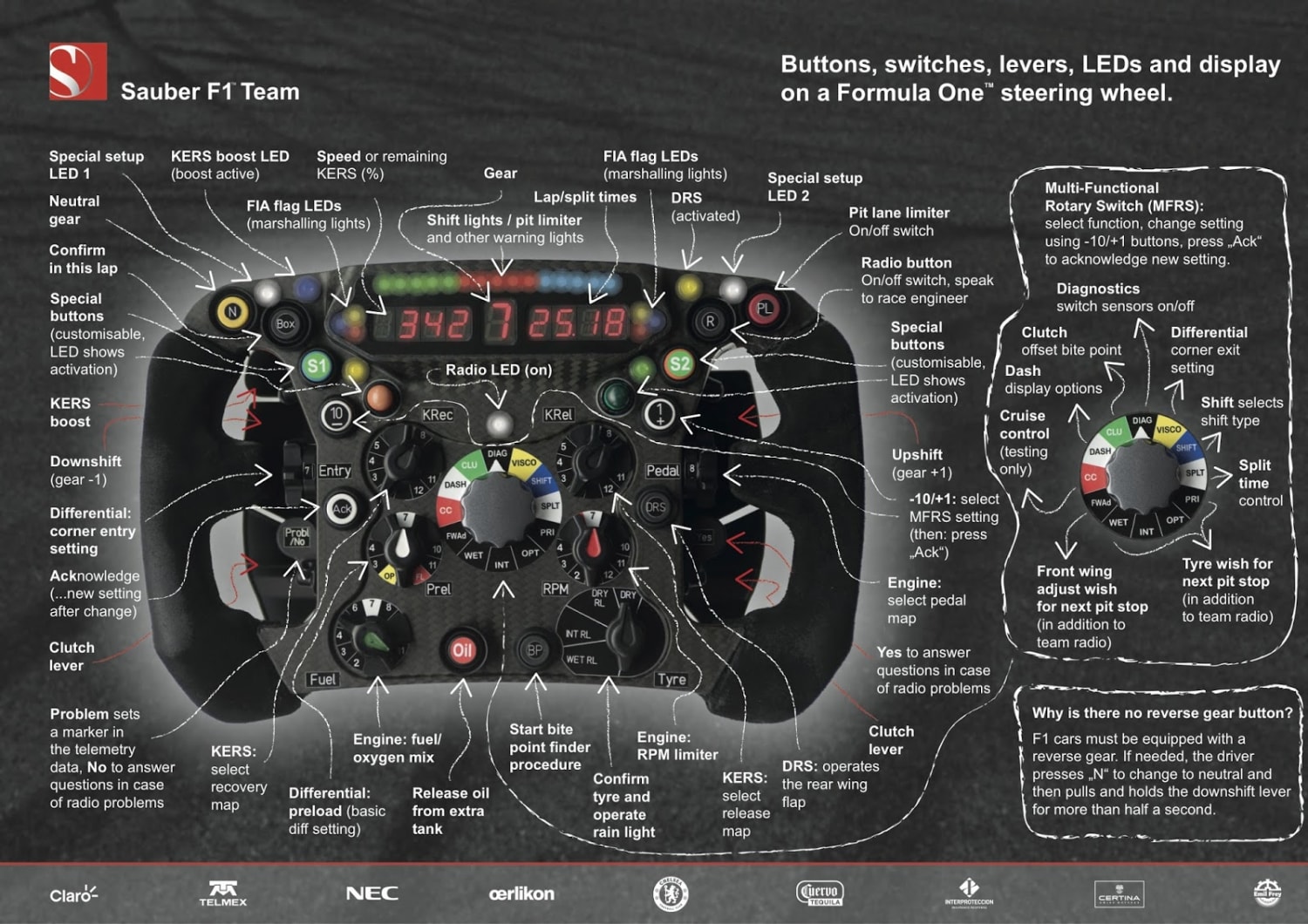 Breakdown of an old formula 1 steering wheel
