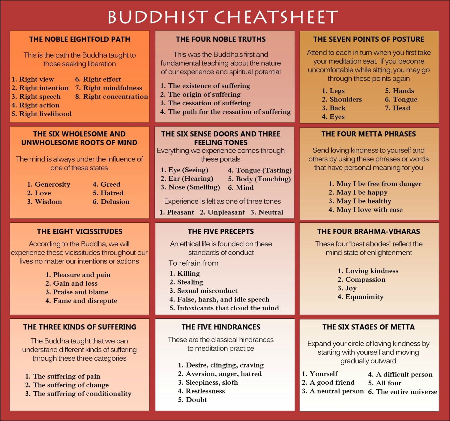 This cheat sheet is linked from the FAQ ... are there any elements that you feel are missing? Rebirth? Karma? ...?