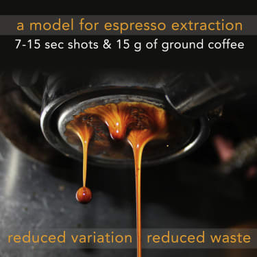 Systematically Improving Espresso: Insights from Mathematical Modeling and Experiment