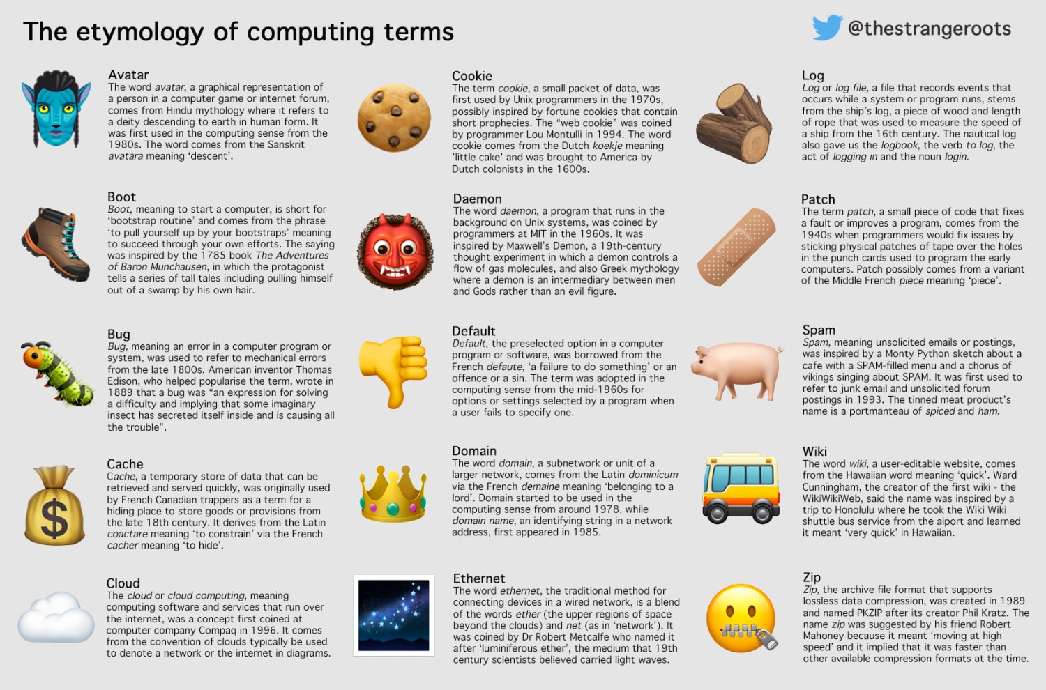 The etymology of general computing terms (featuring avatar, boot, cookie, spam and wiki)