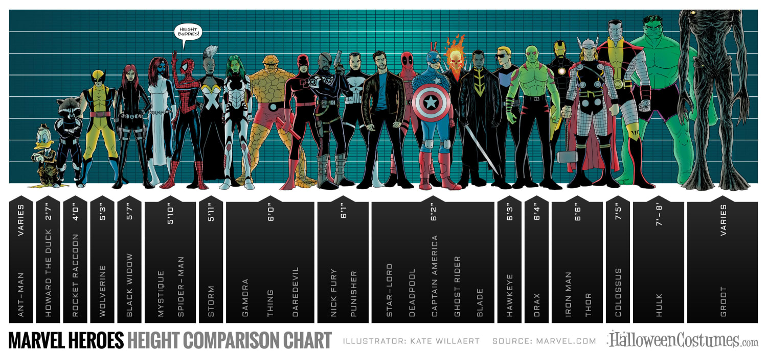 Marvel Heroes Height Chart