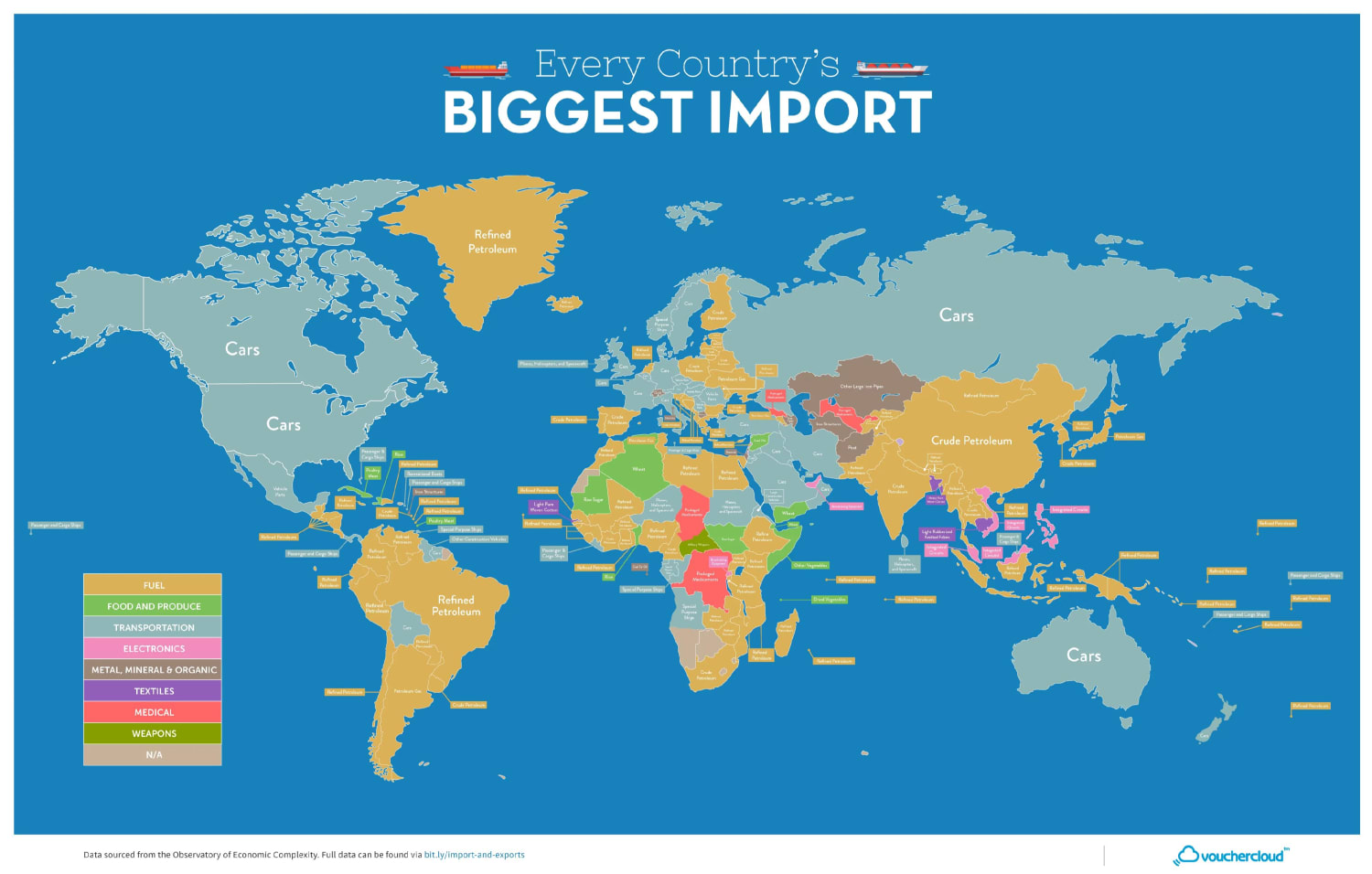 Every country’s biggest import
