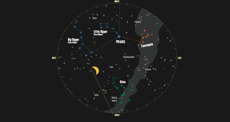 How to Navigate by the Stars