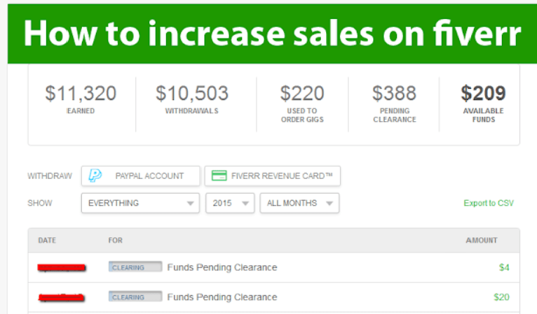 The actual reason why you are not getting sales on Fiverr