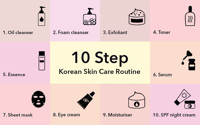 روتين کره ای 10 مرحله ای مراقبت از پوست : پوست به سبک و تکنیک کره ای ها