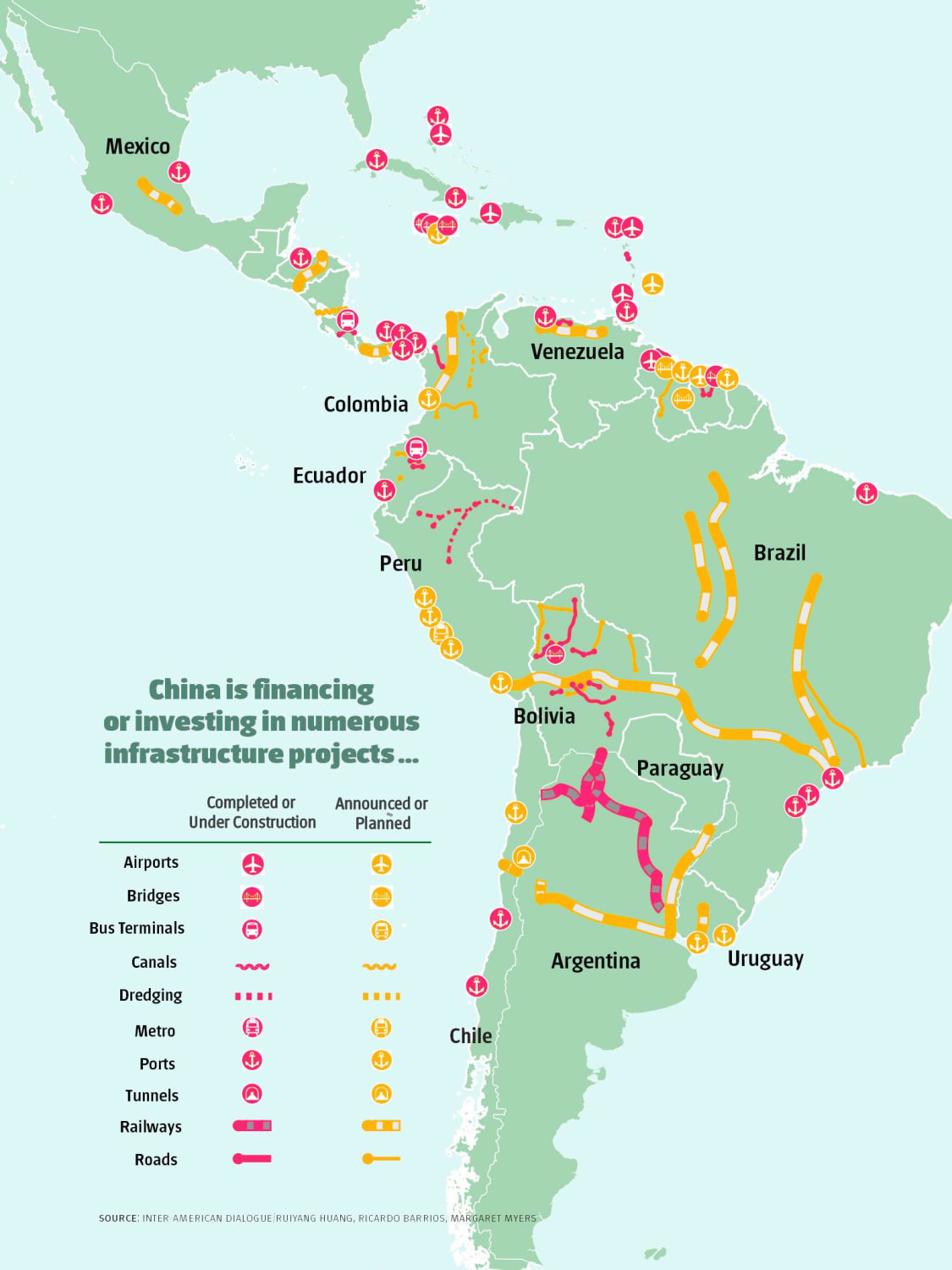 Chinese Infrastructure Projects in Latin America and the Caribbean