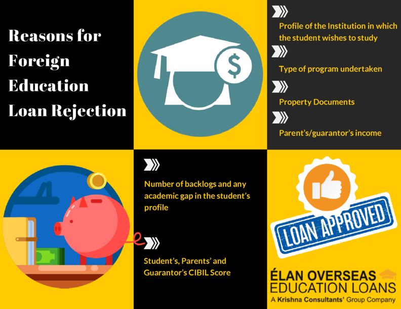 Reasons for Foreign Education Loan Rejection