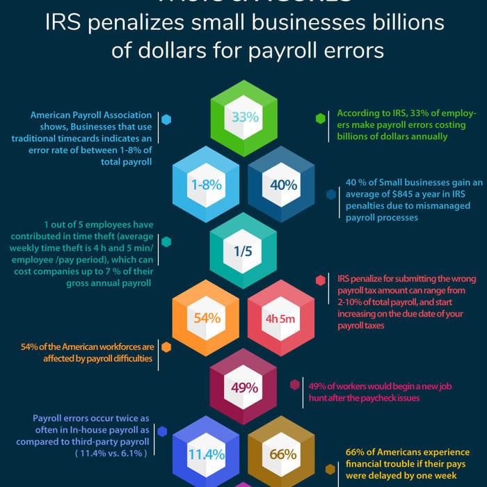 Costly payroll mistakes that could ruin your business[Infographic]