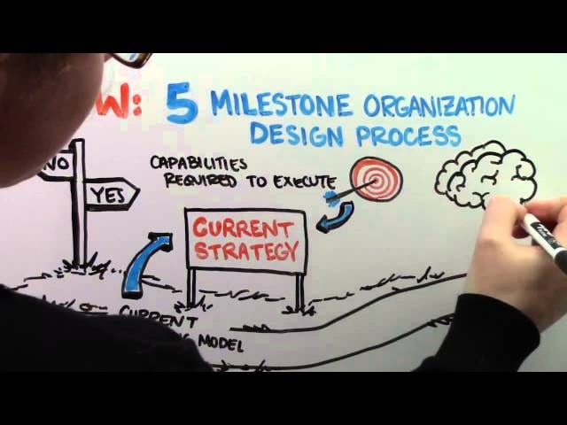 What is Organization Design? | Kates Kesler