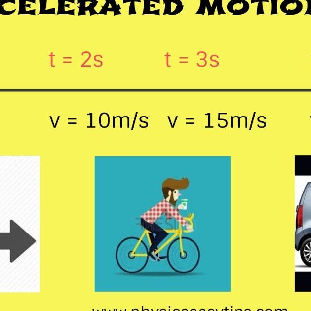 Know accelerated motion concept