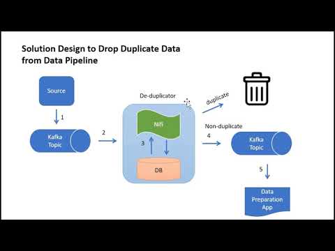 How To Filter Out Duplicate Data From Data Pipelines?