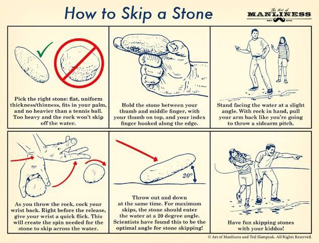 How to skip a stone