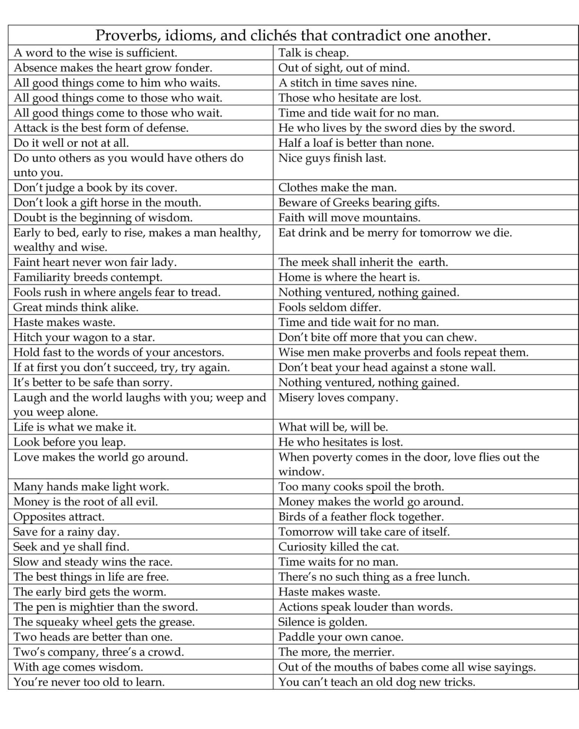 Proverbs, idioms, and clichés that contradict one another. Compiled by my friend.