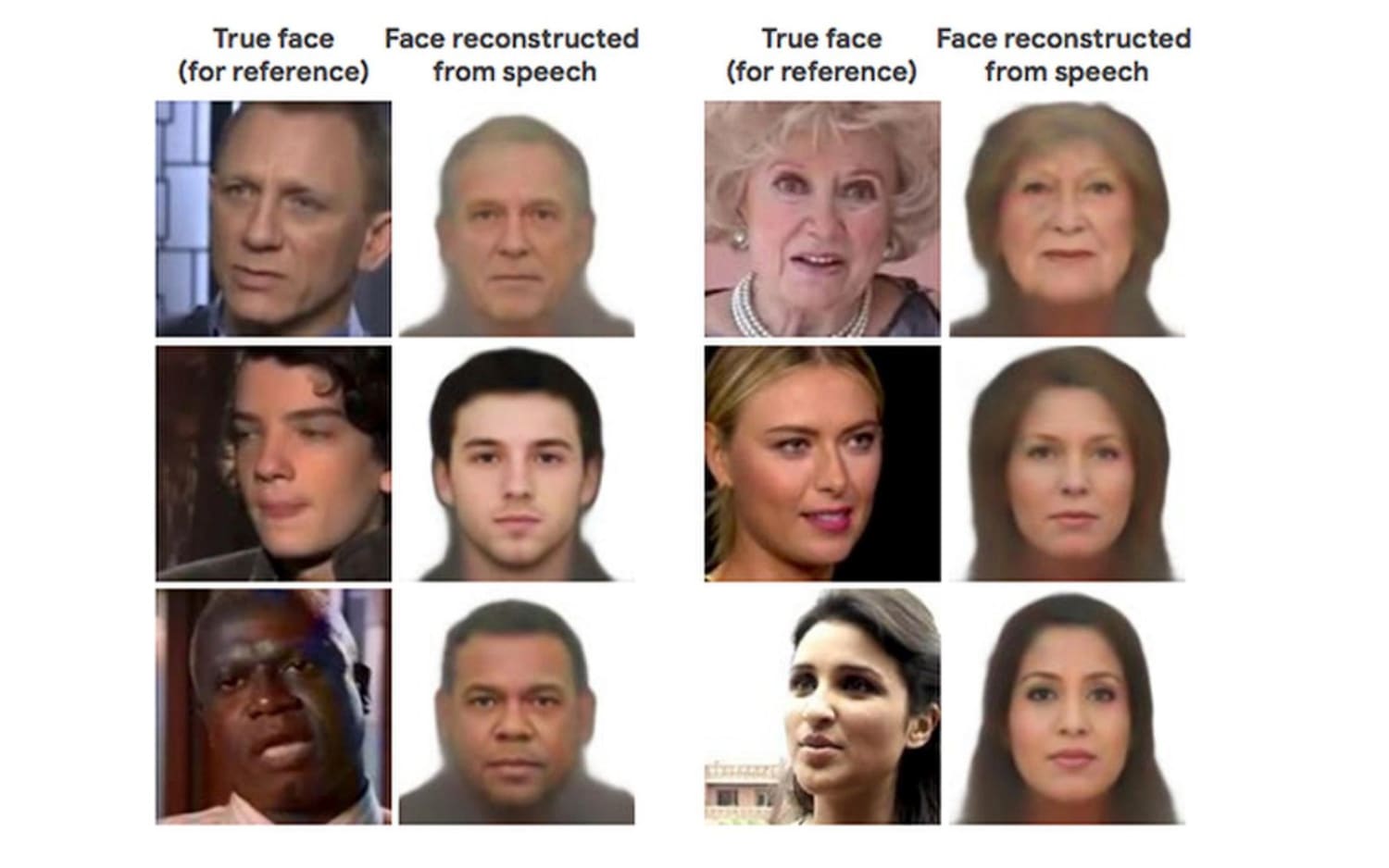 Artificial Intelligence Generates Humans’ Faces Based on Their Voices