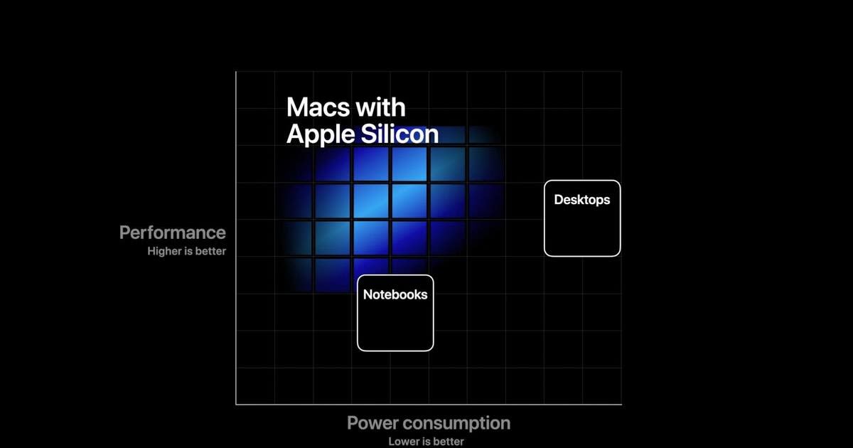 Apple is planning two ARM processor MacBooks for 2020