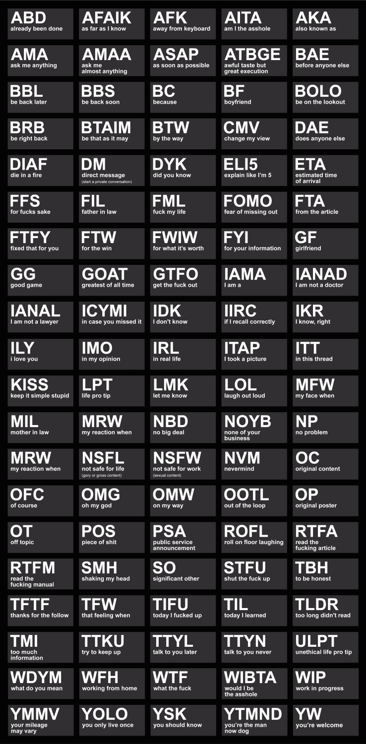 100 common Abbreviations & Initialisms pixels)