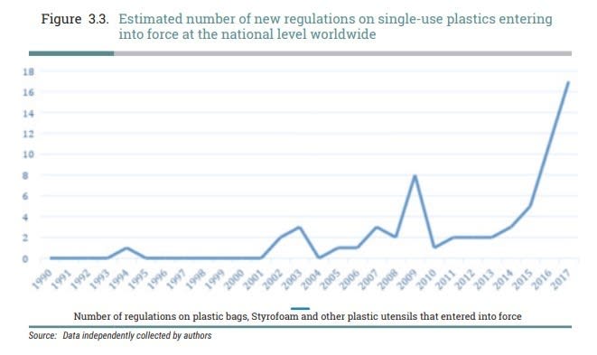 This is what countries are doing to fight plastic waste
