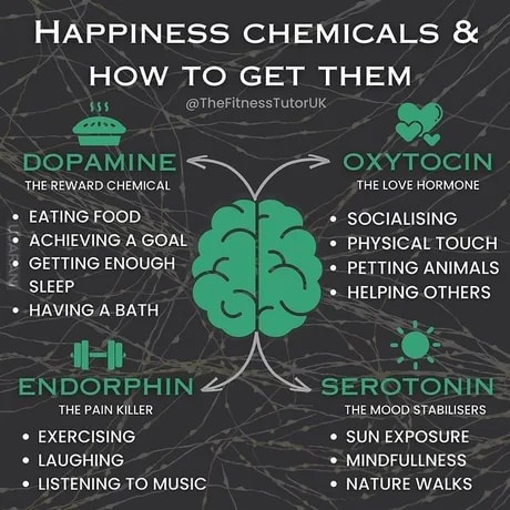 Important Chemicals and best way to get them