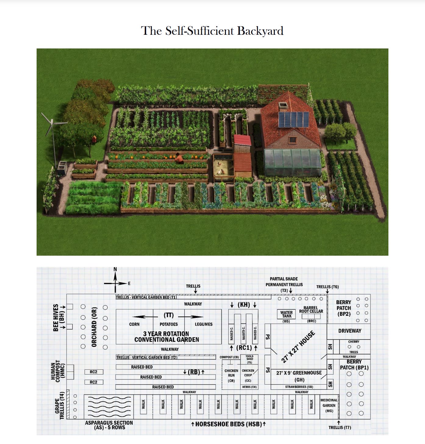 Blueprint for how to be self sufficient in a 1/4 acre backyard.