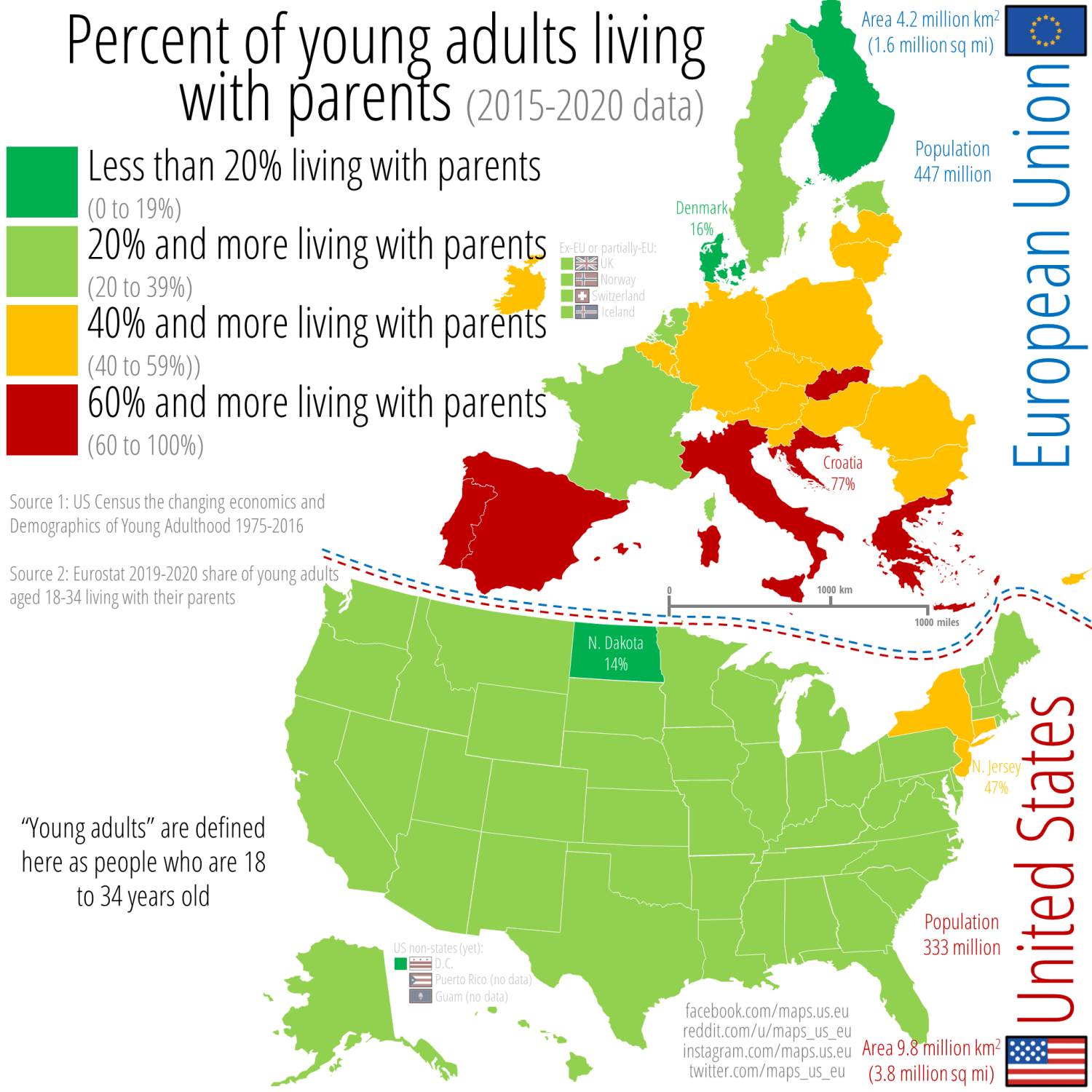Percent of young adults living with parents across the US and the EU. 2015-2020 data