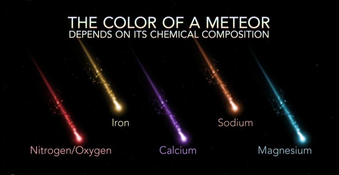 Meteor composition according to color