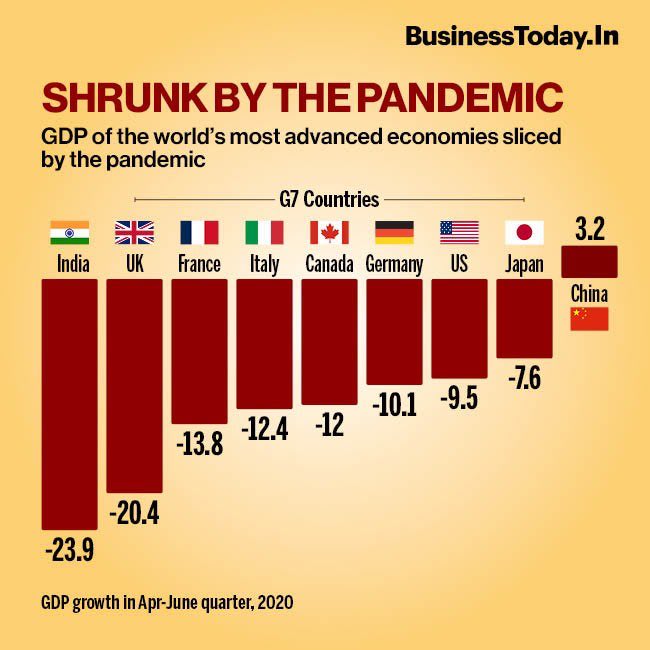 Shrunk By The Pandemic