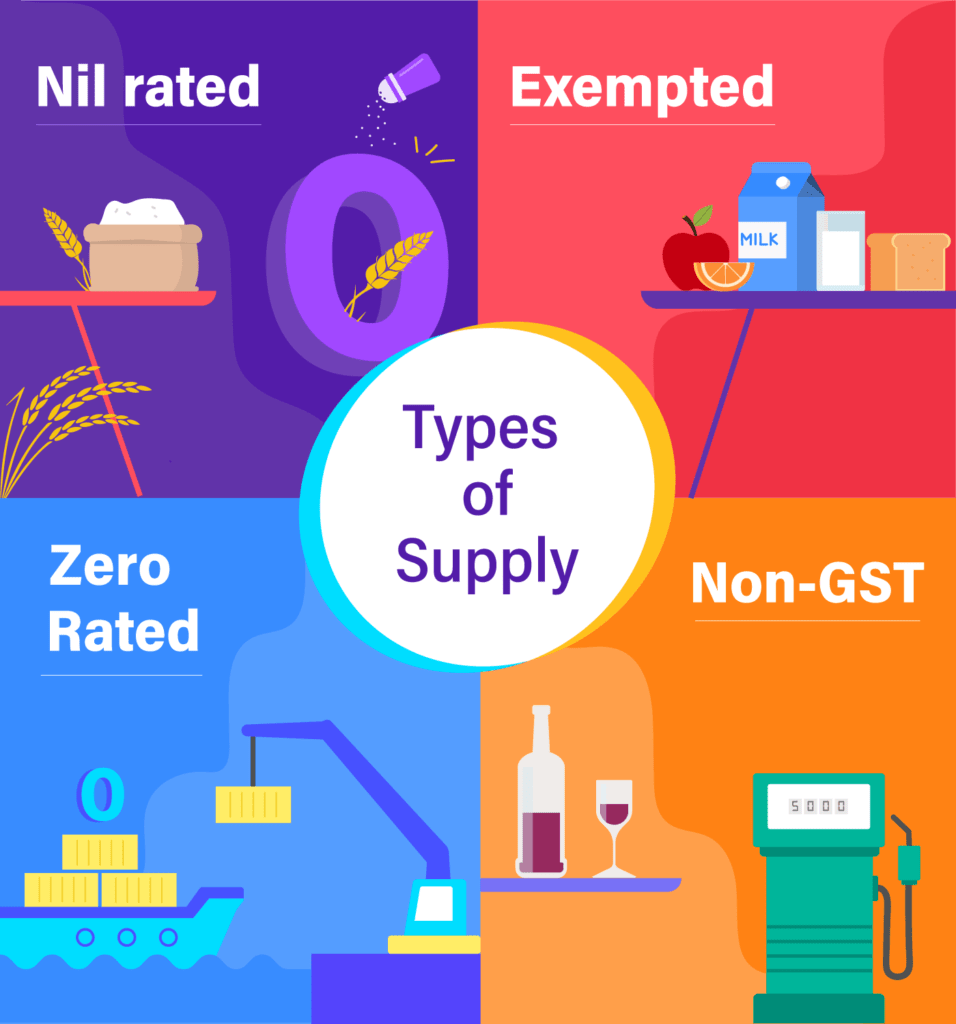 Exempted Goods Under GST - Online Tax Filing