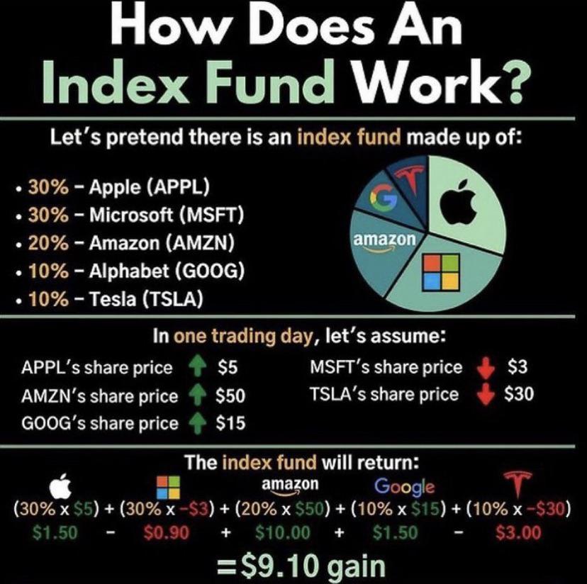 How an Index Fund/ ETF works [infographic]