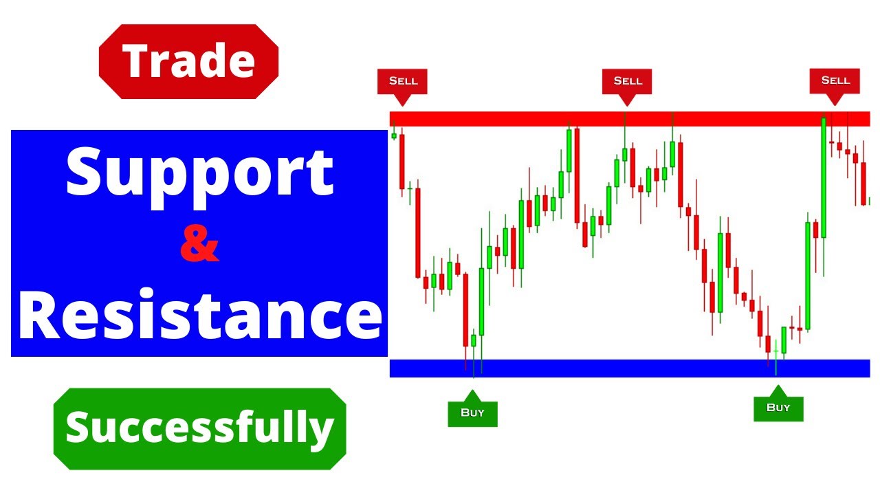 How to Trade Support and Resistance Successfully (Hindi/Urdu)