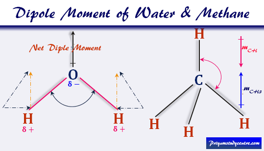 Application of Dipole Moment - Online study chemistry