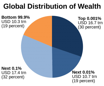 What Should the Distribution of Wealth be?