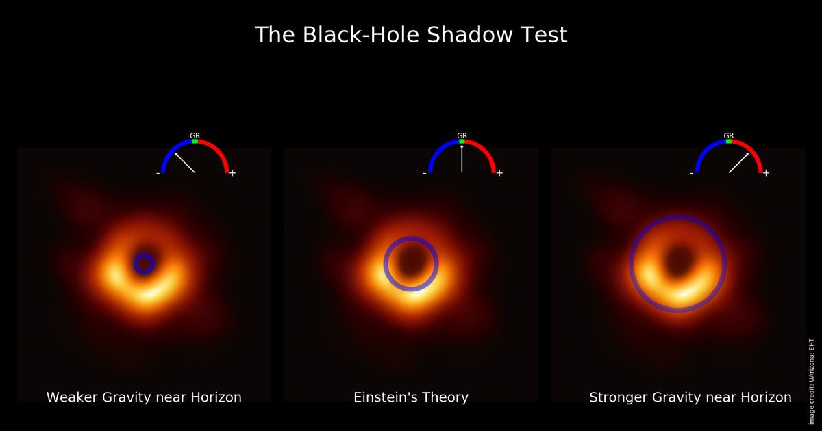 Scientists conduct a gravity test at the edge of a black hole for the first time