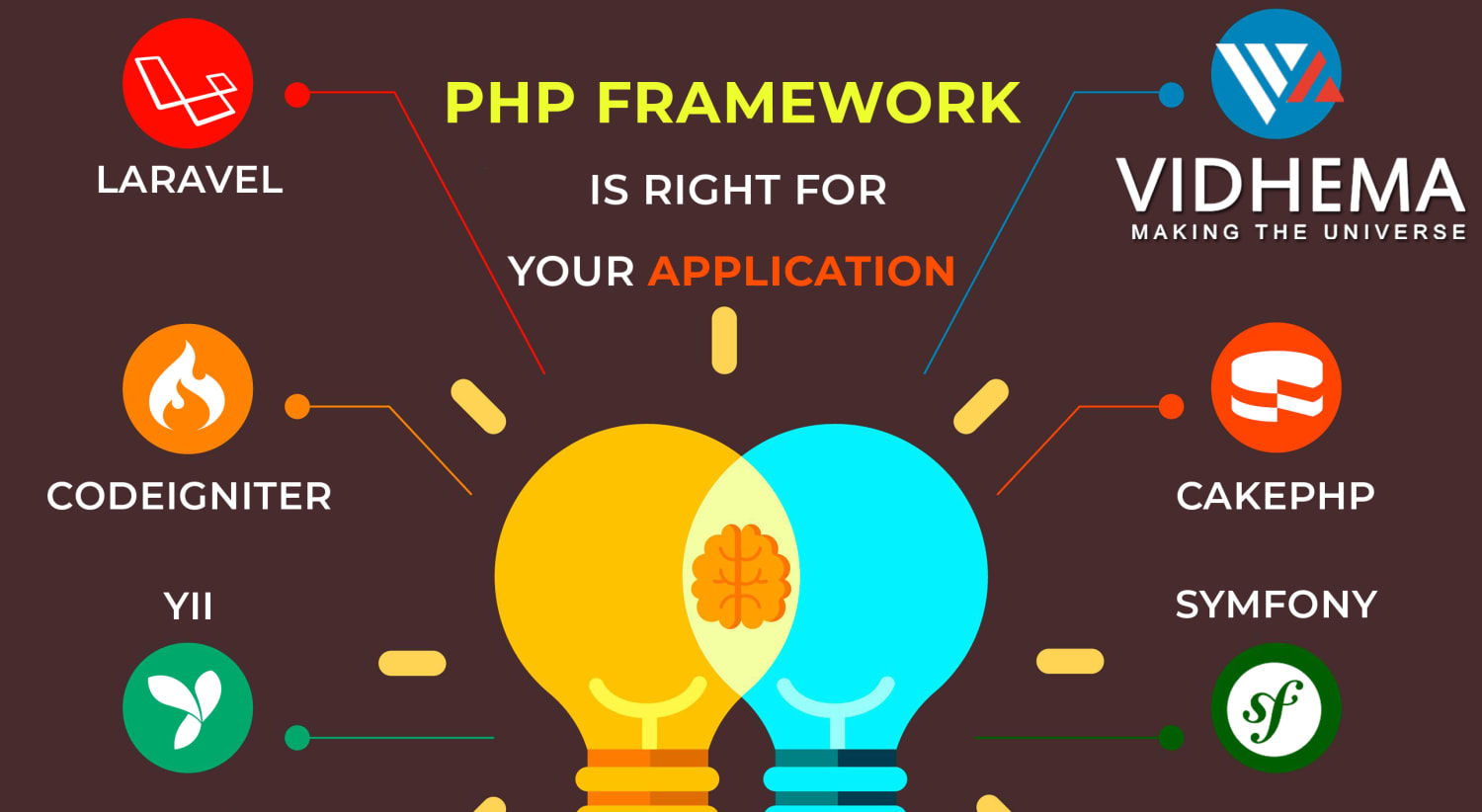 Which PHP Framework Is Right For Your Application