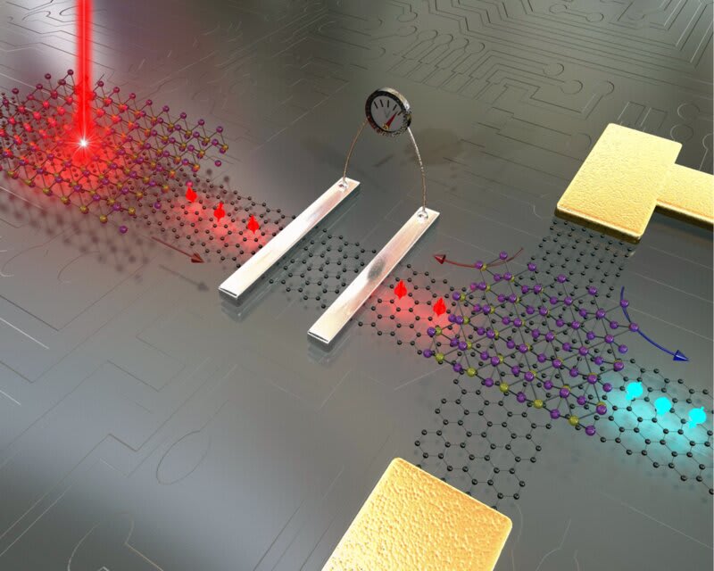 Graphene and 2-D materials could move electronics beyond 'Moore's law'