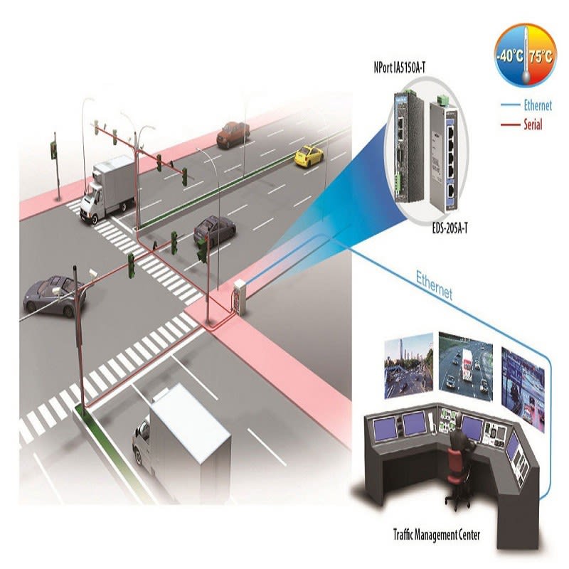 Why a smart city needs an adaptive traffic control system?