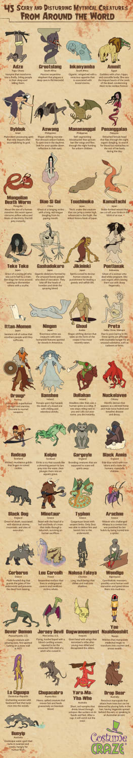 45 terrifying mythical creatures from around the world.