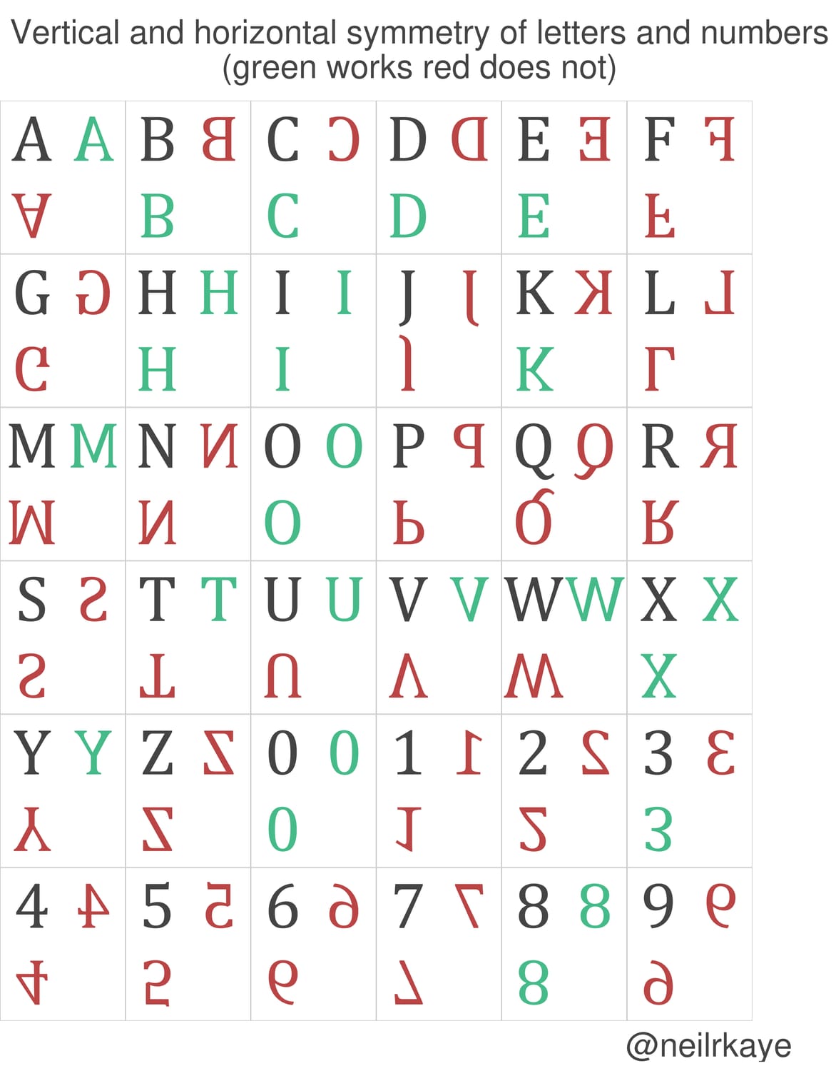 Vertical and horizontal symmetry of letters and numbers