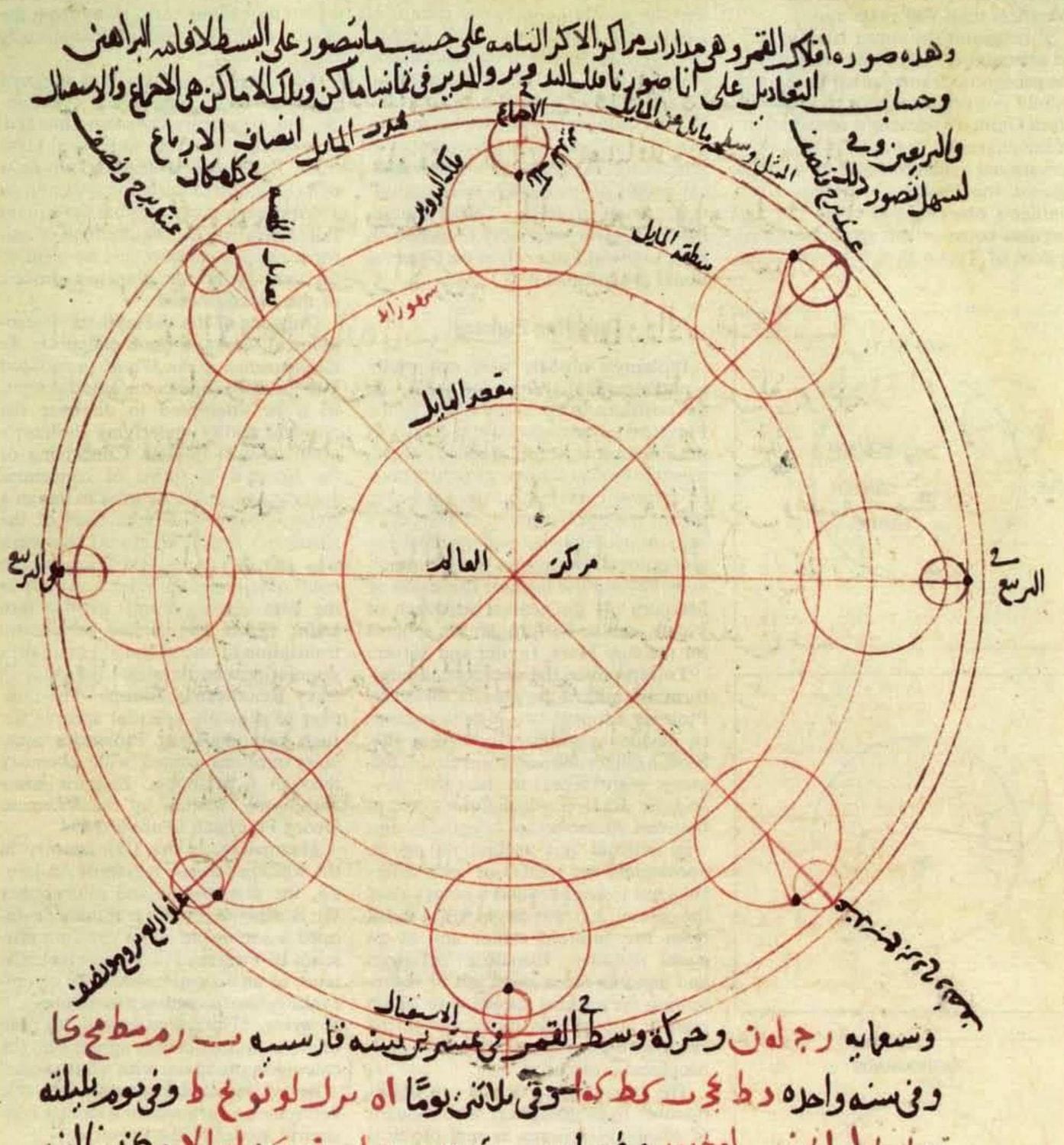 Did Copernicus Draw on a Medieval Arab Astronomer? New Study Highlights ...
