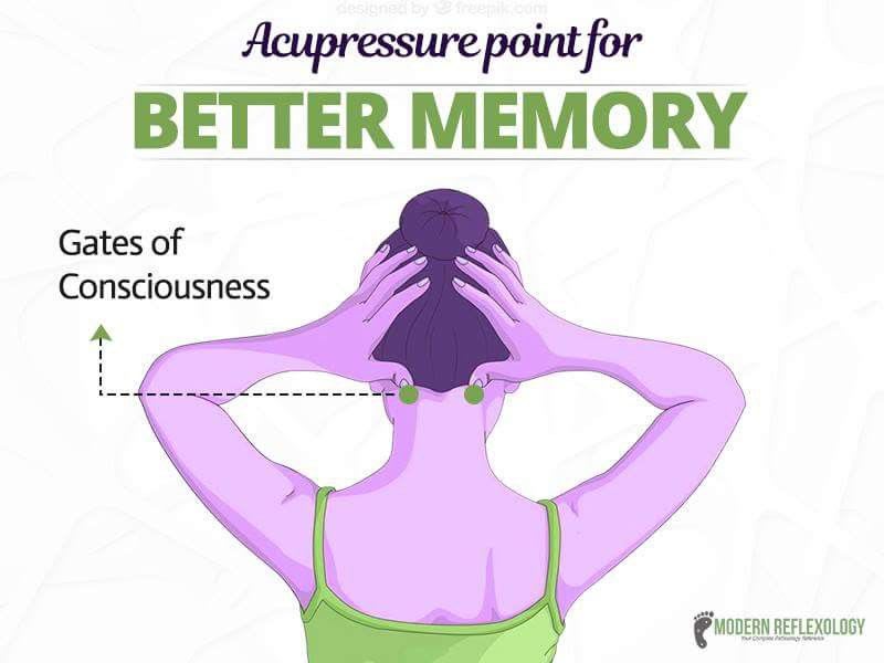 Pin by Liz Gurney on healthy | Acupressure, Acupressure treatment, Massage therapy