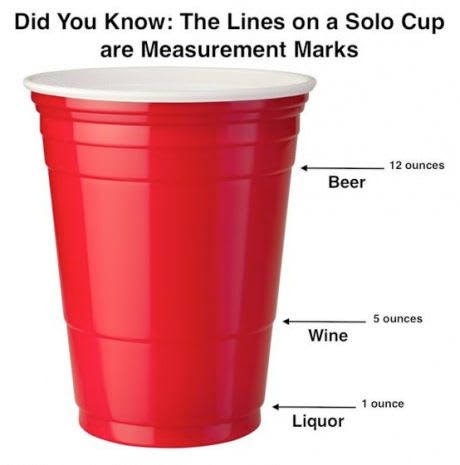 The secret meaning of the lines on a Solo cup