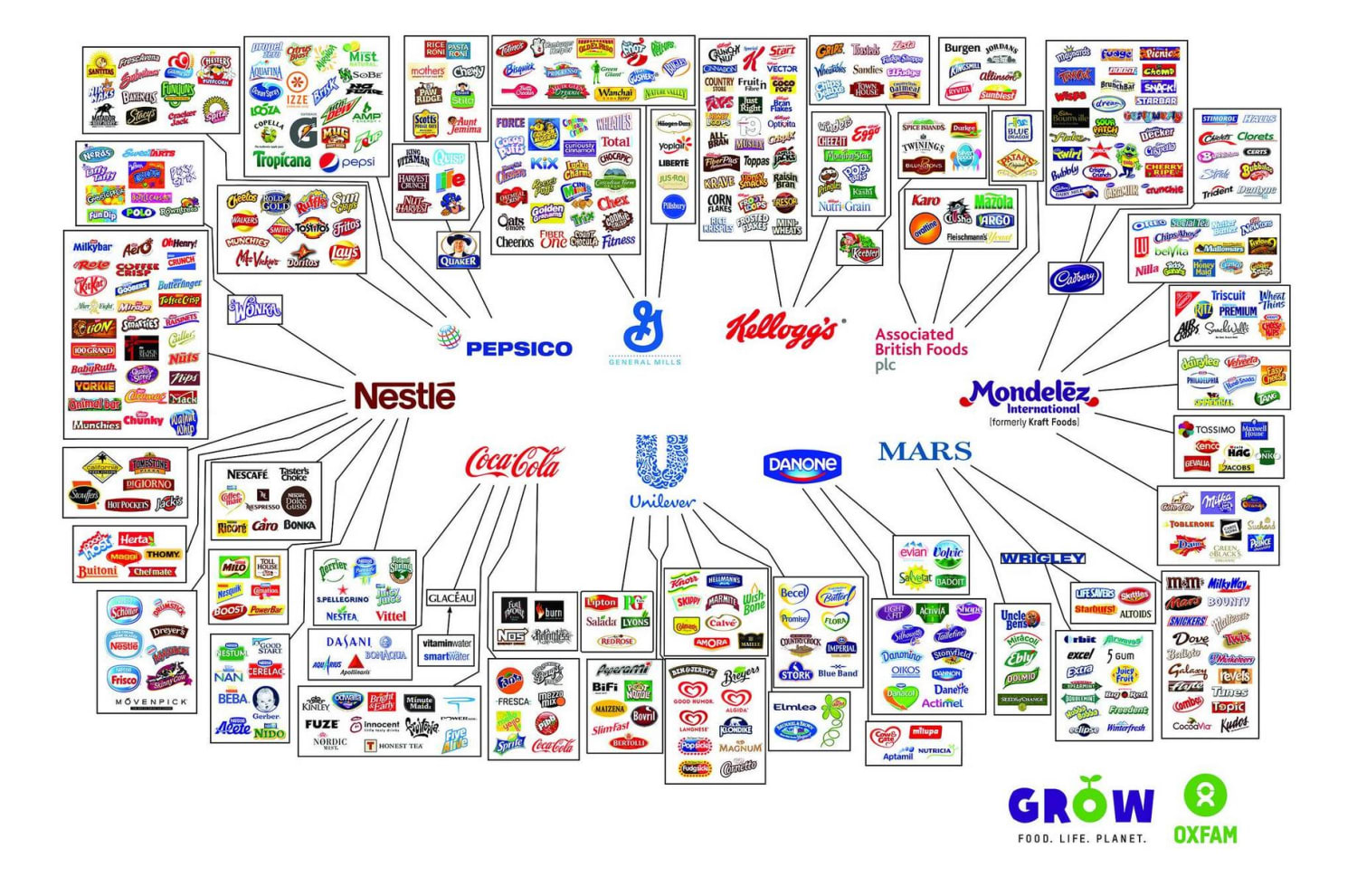 "The illusion of choice"