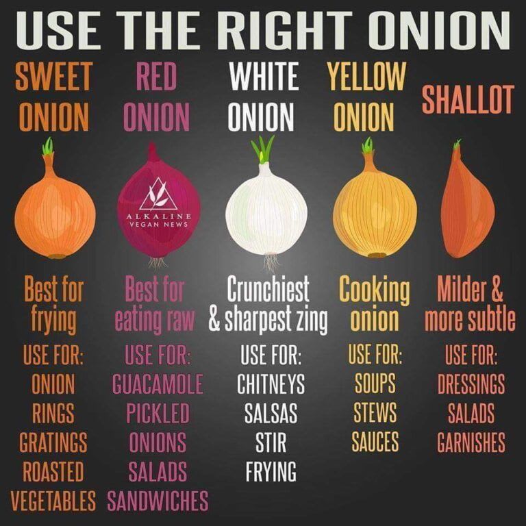 The Right Onion for your need - Barbecue Basket