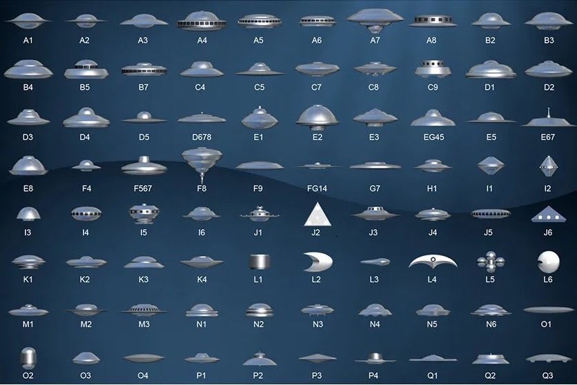 Italian UFO/UAP Type classification Chart. Source in comments