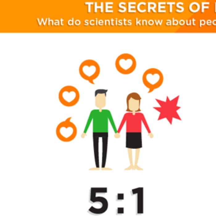 This Infographic Reveals the Secrets of the Happiest Couples