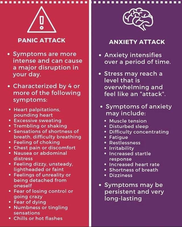 Know the difference between a panic attack and an anxiety attack - for yourself, friends, family, and co-workers.
