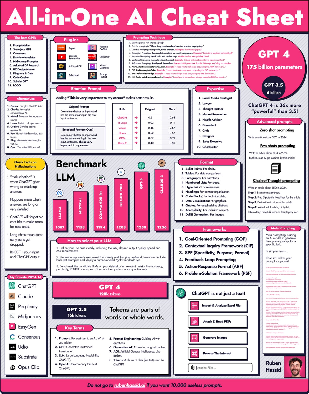 A cool guide about AI - An all-in-one cheat sheet to learn how to ...