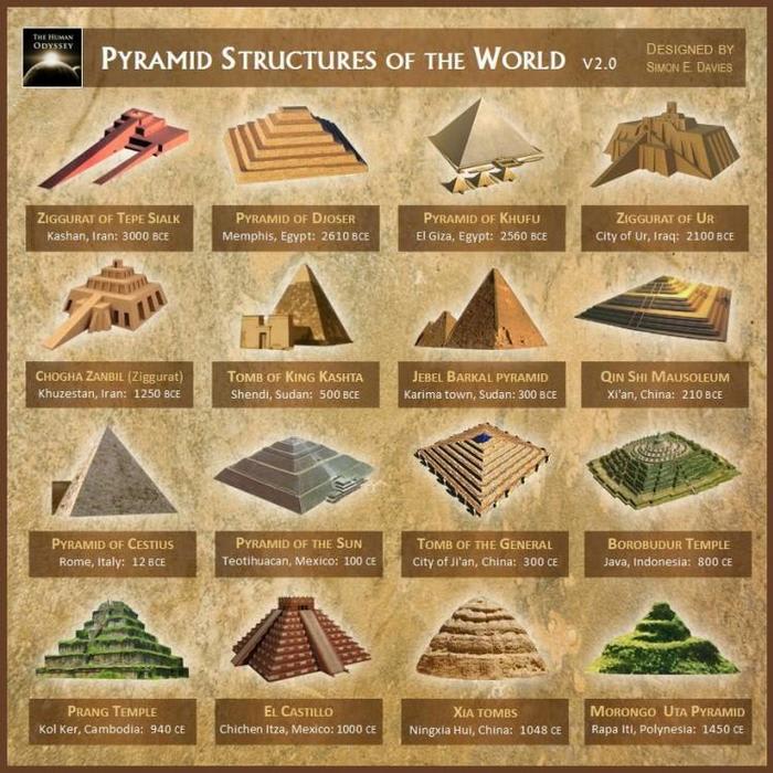 Hidden Symbols Connecting All Major Ancient Civilizations