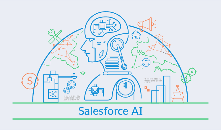 Top 5+ AI Tools To Boost Company Sales