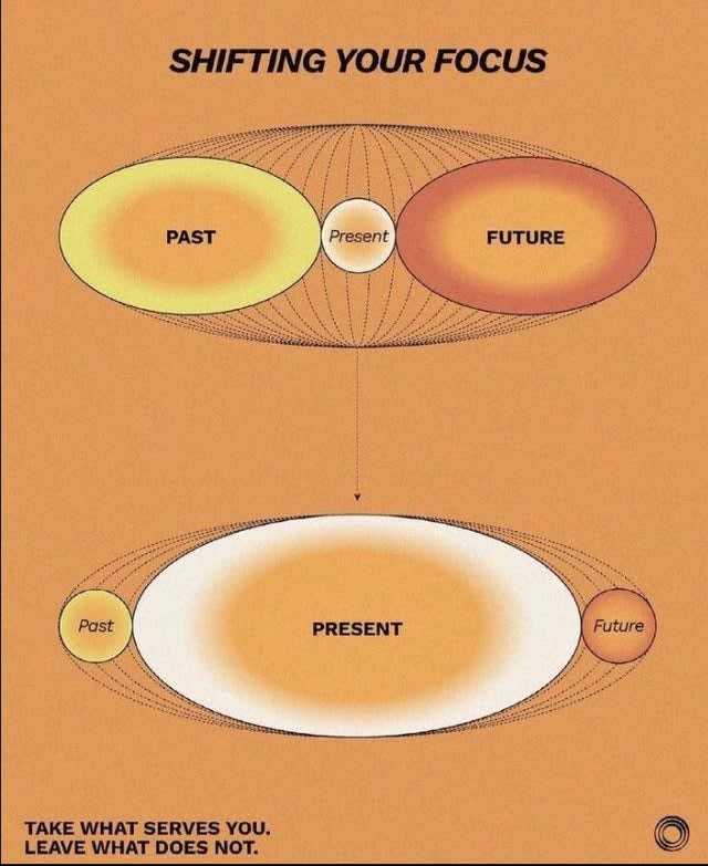 If you want to be happy, do not dwell in the past, do not worry about the future, focus on living fully in the present. (P.S found this picture from another thread. Credits to Owner )