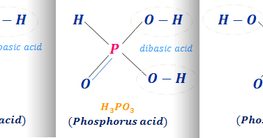 Acids and bases questions